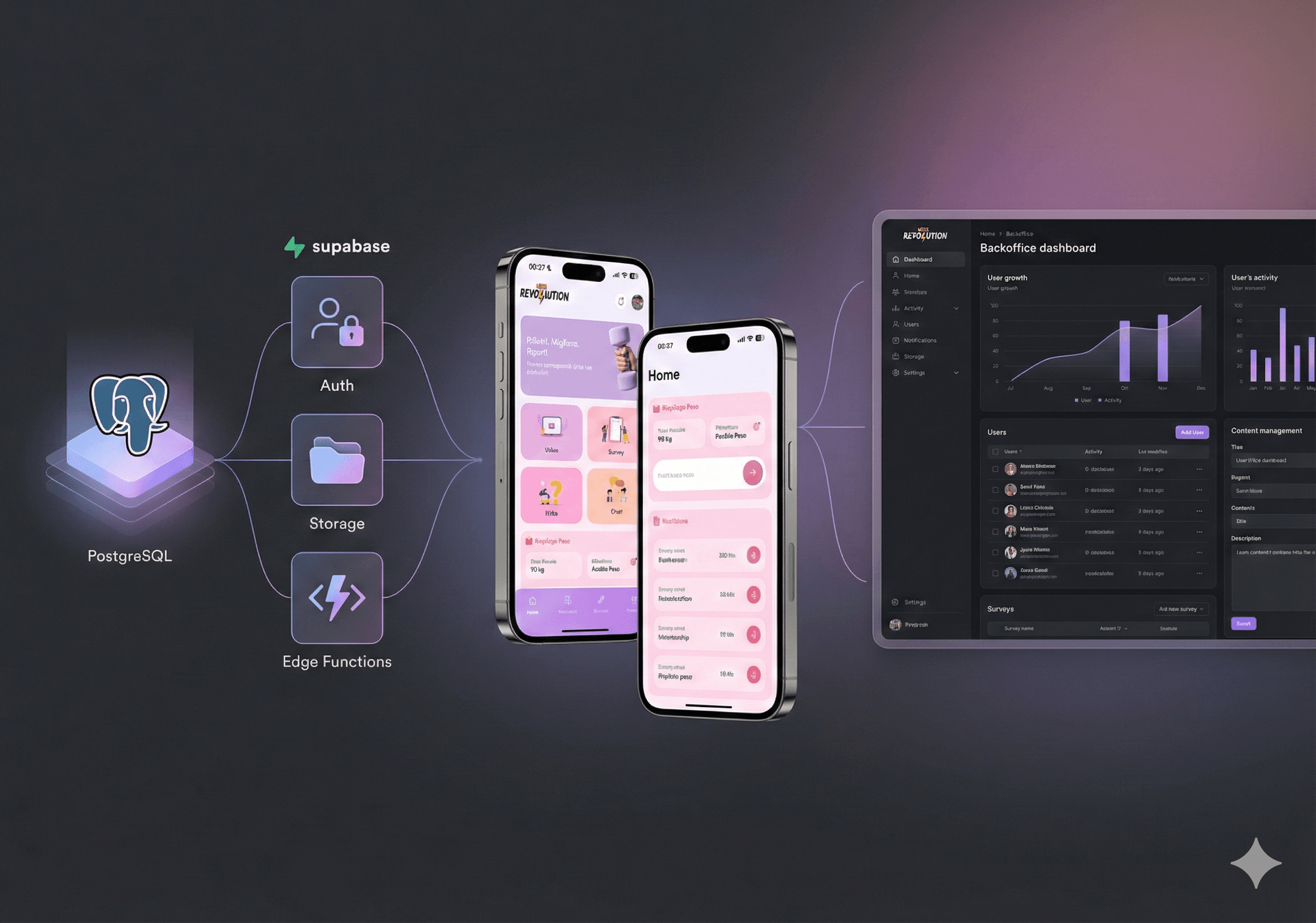 Miss Revolution Backend & Backoffice